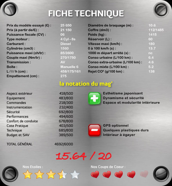 Mazda 5 1.6 L MZ-CD 115 ch Elégance
