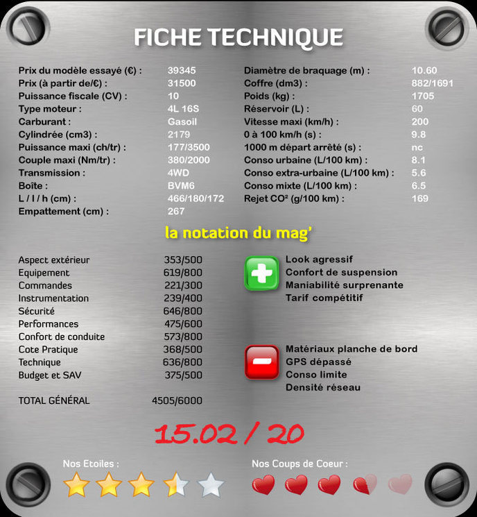 3000 km en Mitsubishi Outlander 2.2 DI-D Instyle...
