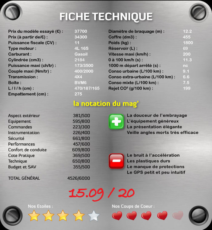 Mazda CX-7 2.2 MZR-CD Performance...