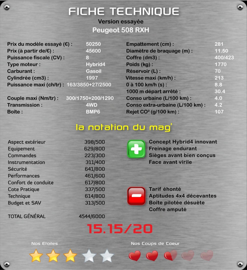 3000 km en 508 RXH
