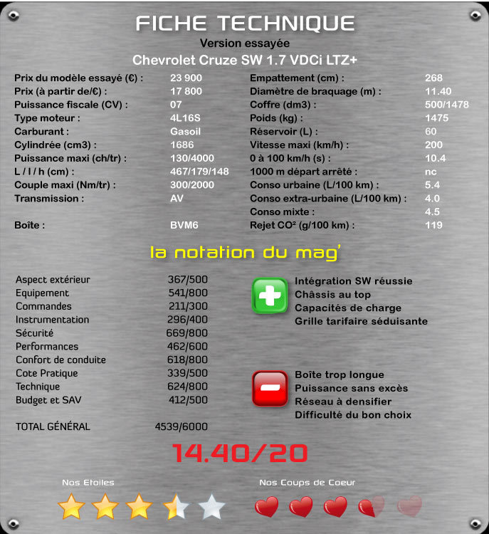 Chevrolet Cruze SW 1.7