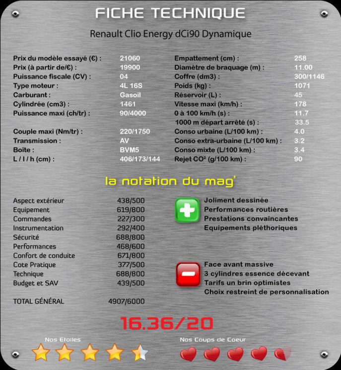 Renault Clio Energy dCi90