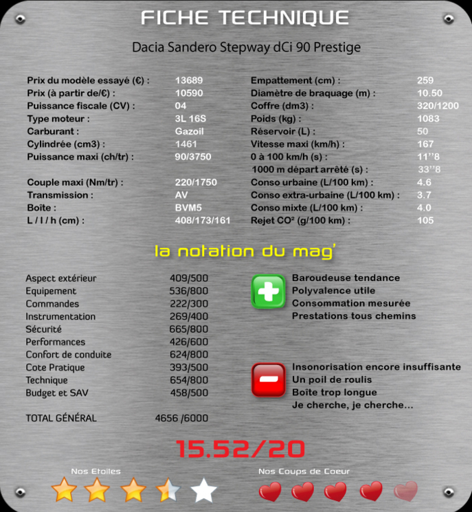 Dacia Sandero 1.5 dCi 90 