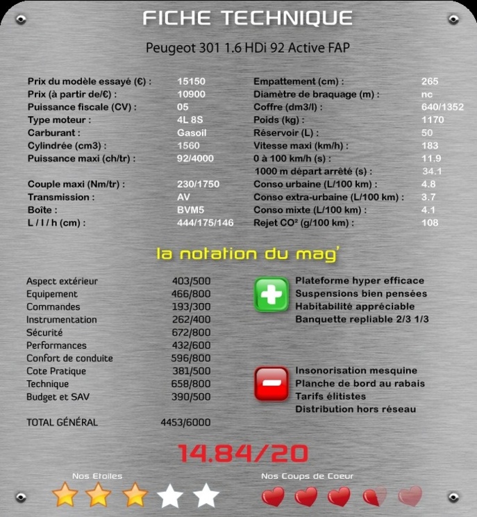 Peugeot 301 1.6 HDi 92 